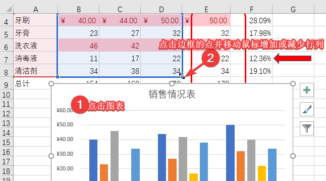 增加或减少图表数据